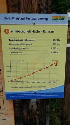 Wimbachgrieshütte