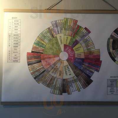 Friedl Rösterei & Kekse