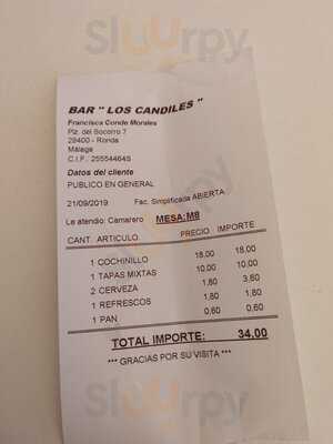 Los Candiles