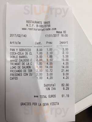 Restaurant Trade