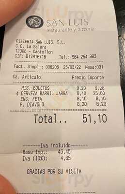 Pizzeria San Luis