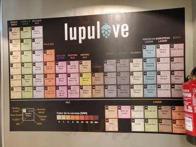 Lupulove