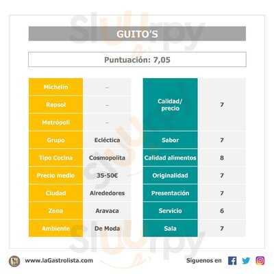 Guito´s