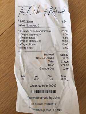 The Duke Of Richmond