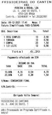 Frigideiras Do Cantinho